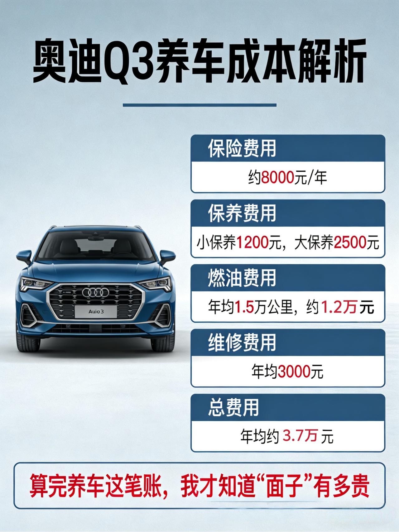 奥迪Q3：算完养车这笔账，我才知道“面子”有多贵
兄弟们，今天不聊驾驶感受，不说