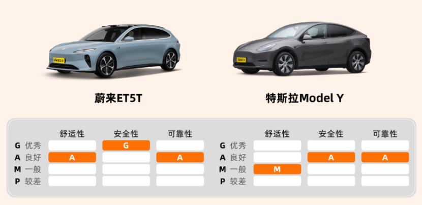 去年冲着牌子响、续航强买了一辆Model Y，但是开着开着就觉得有点不对劲——官