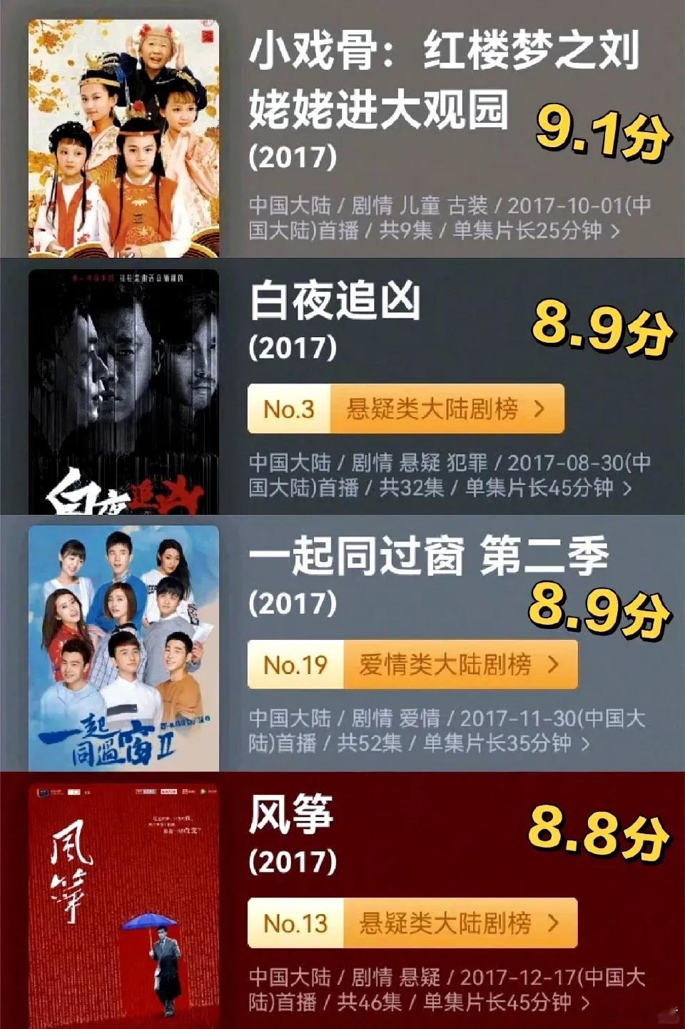 可想而知《白夜追凶》当年有多火啊，看2017年同年播各种题材的热播剧就知道了 