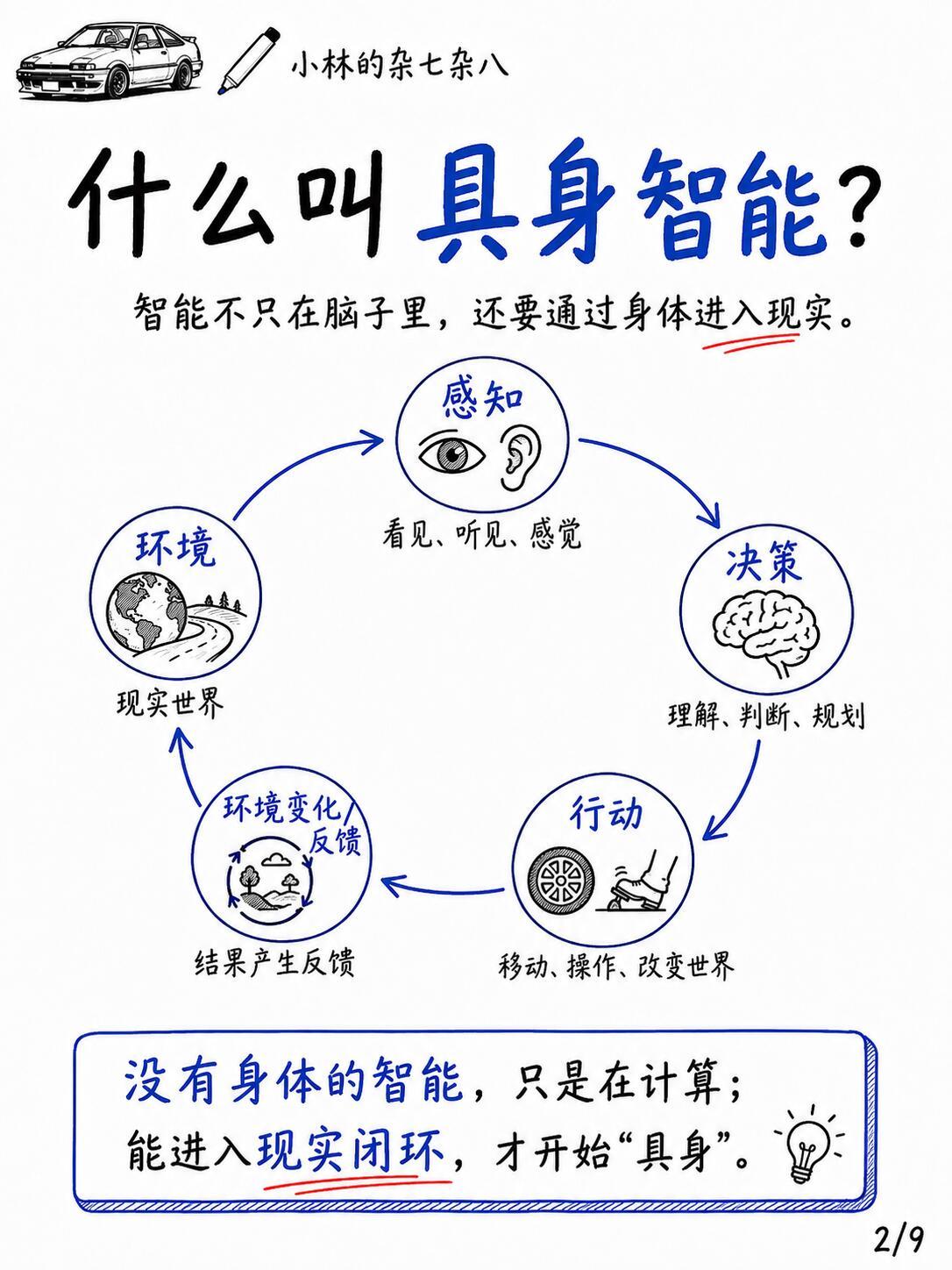 汽车算是具身智能吗汽场全开 当下智能车概念满天飞，很多车主都会好奇：我们天天开的