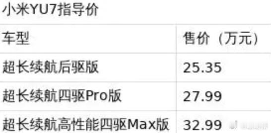 小米YU7定价25.35万-32.99万元，提供三版本：标准版（835km续航）