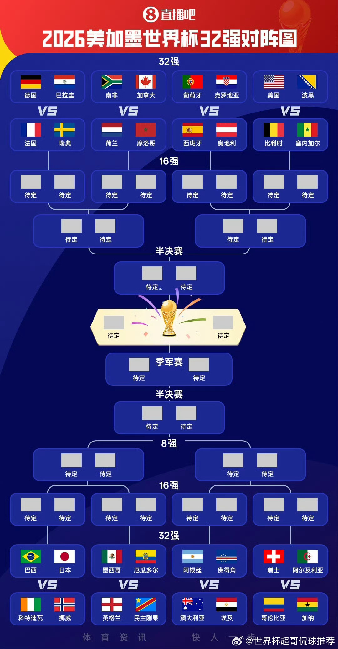 世界杯32强全名单2026美加墨世界杯 淘汰赛32强完整名单（本届扩军48队参赛