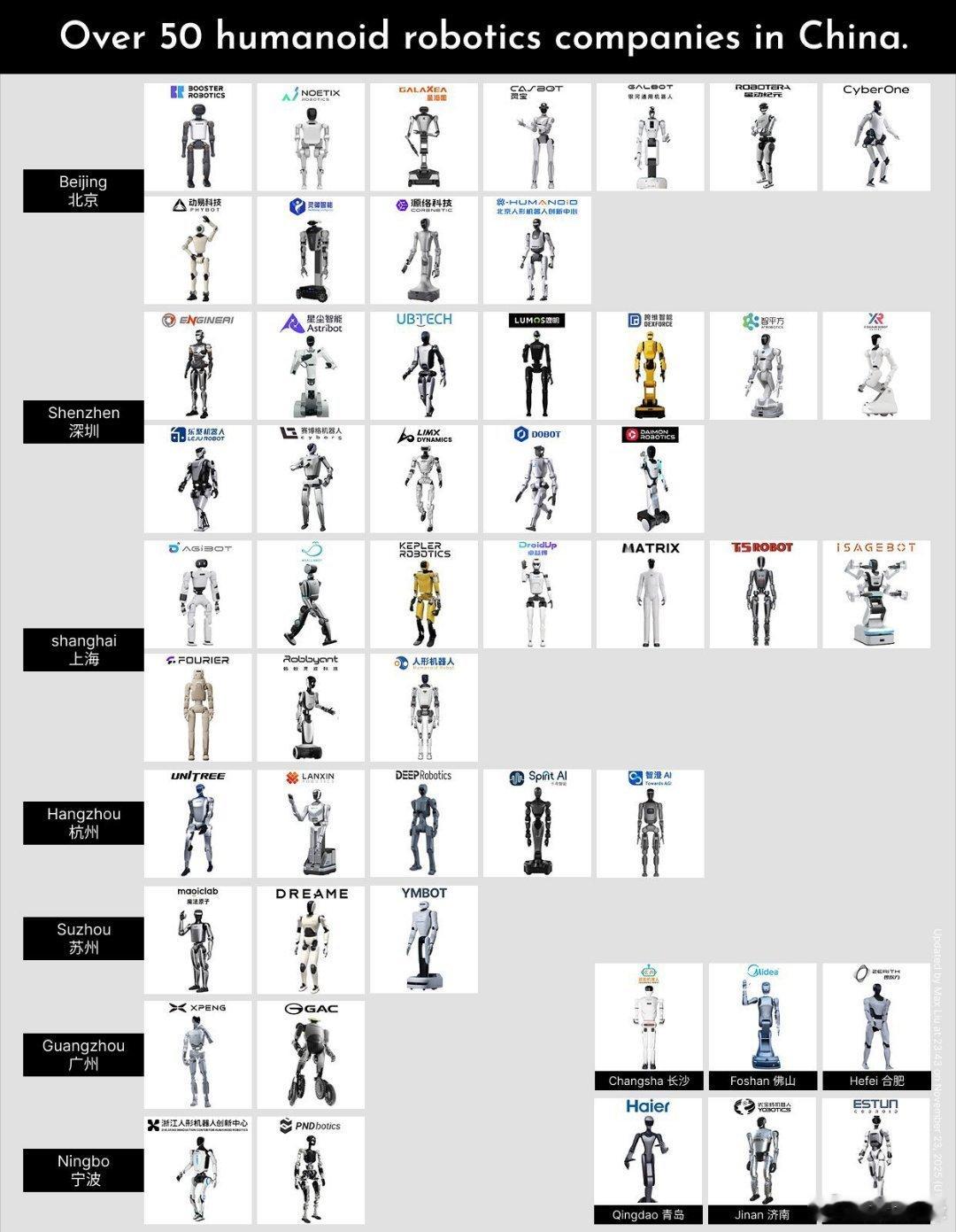 大浪淘沙，看好窝棚 NVIDIA 强调物理 AI 将成为数万亿美元级机会。机器人