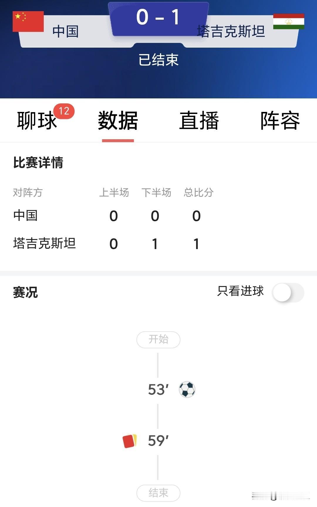 0：3，0：6，0：1，邵佳一带队的中国男足连折三阵，颗粒无收，对阵的新西兰、巴