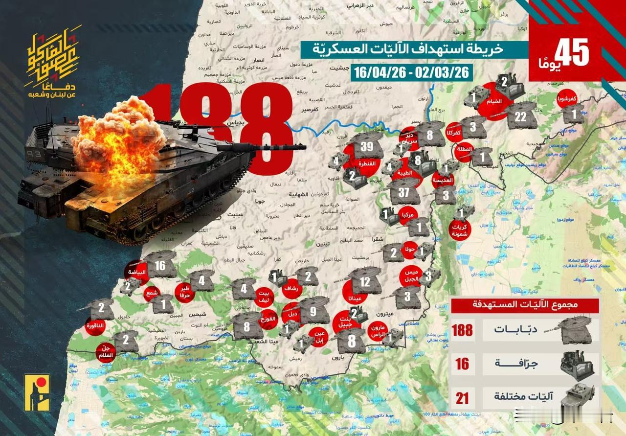 黎巴嫩真主党在停火后进行了一场战果统计，整个战线范围内敲掉了以色列各种型号的梅卡