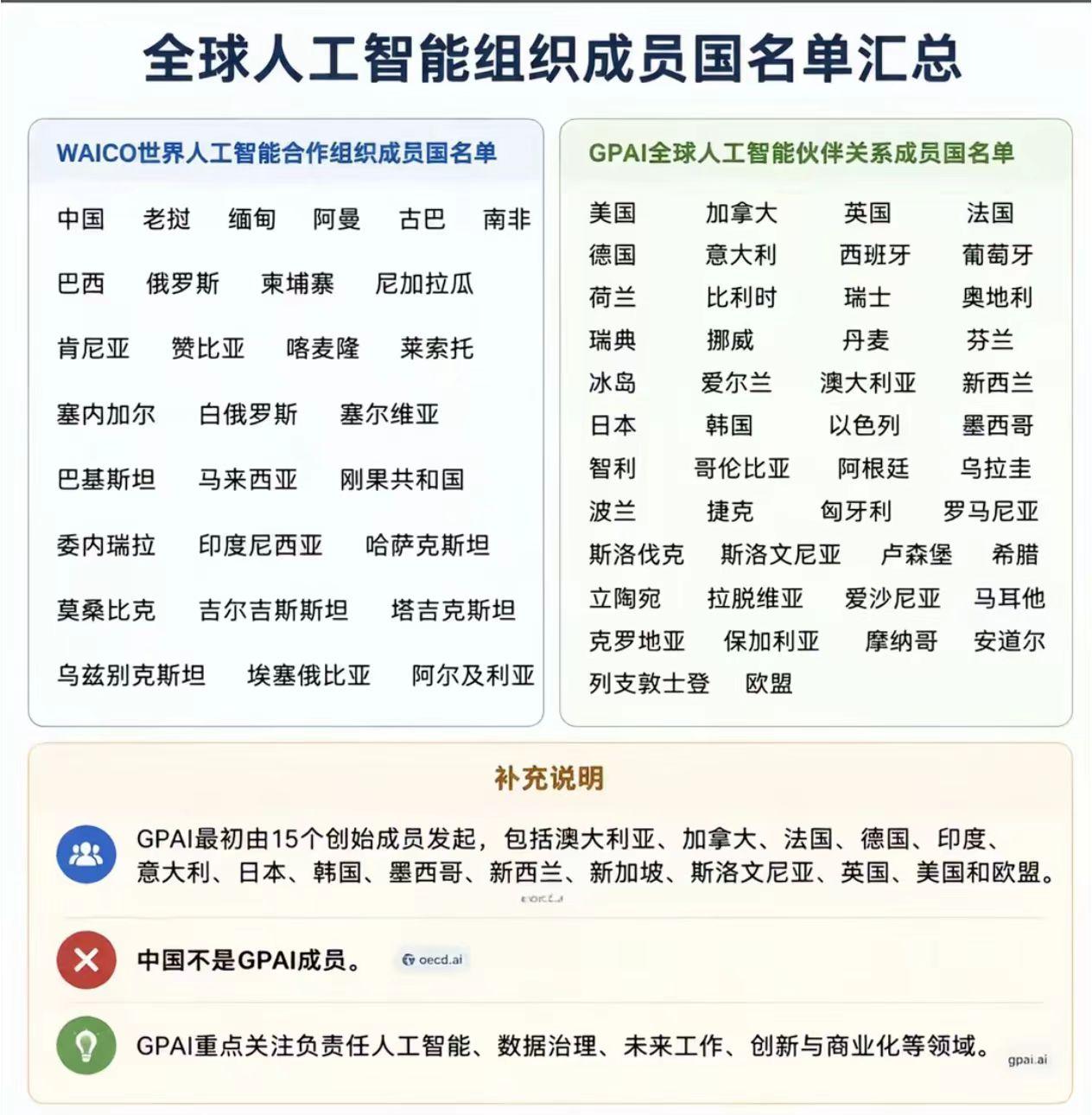 WAIC（世界人工智能大会）
举办地点: 中国上海
首届时间: 2018 年
举
