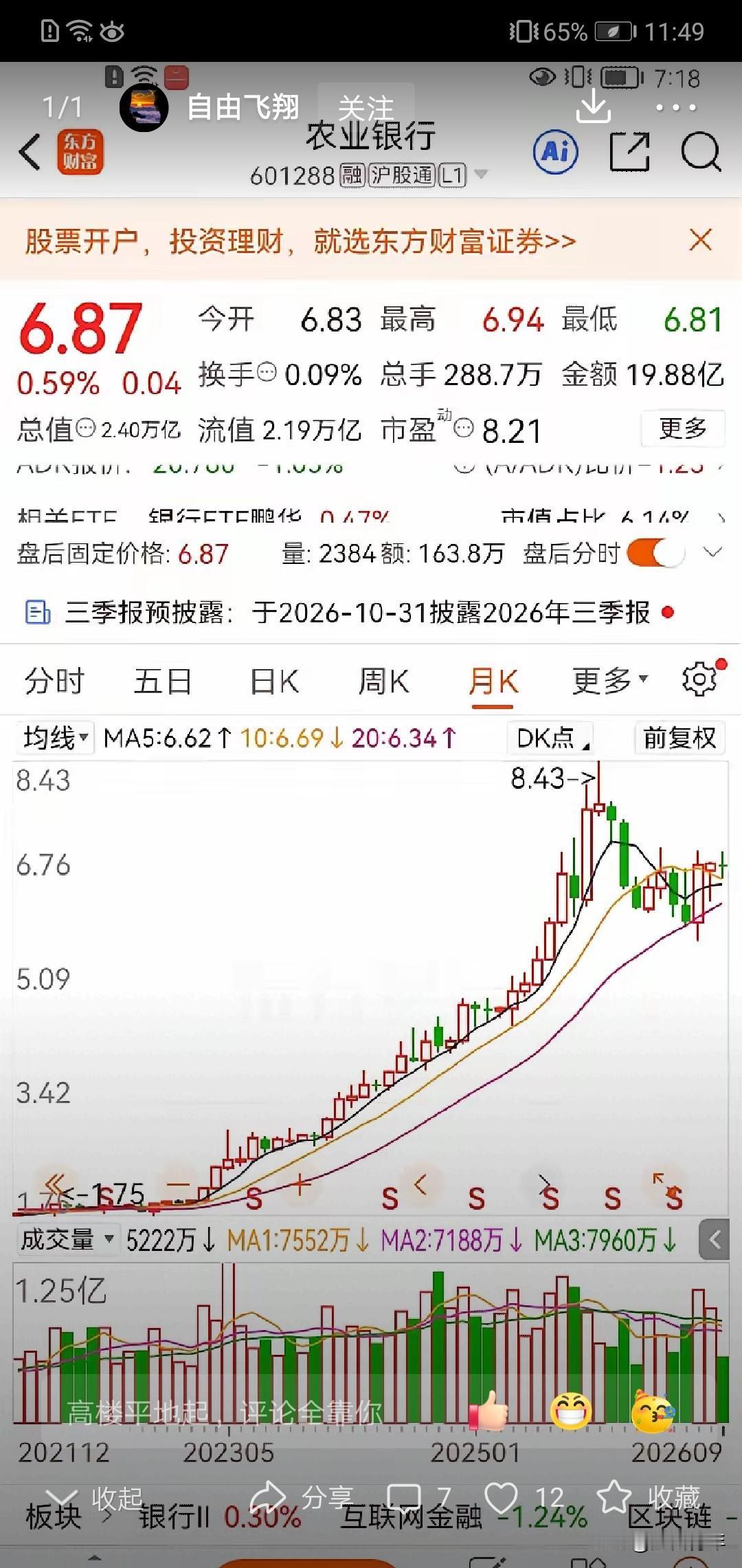 这个股民还是牛🐂，6年前2块多买入农行，当时110万买了50多万股。
放了6年