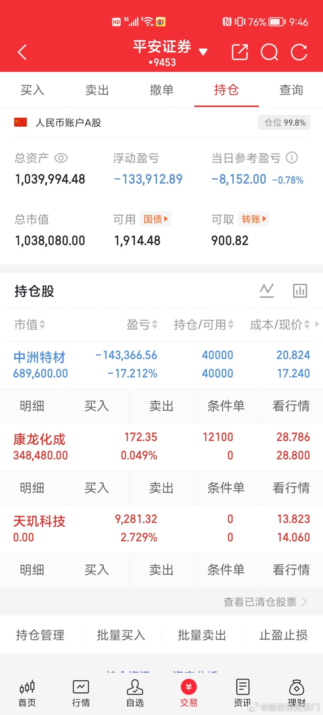大家早上好！开盘操作已完成✅出掉天玑科技，入手康龙化成📈康龙化成今日高开高走，