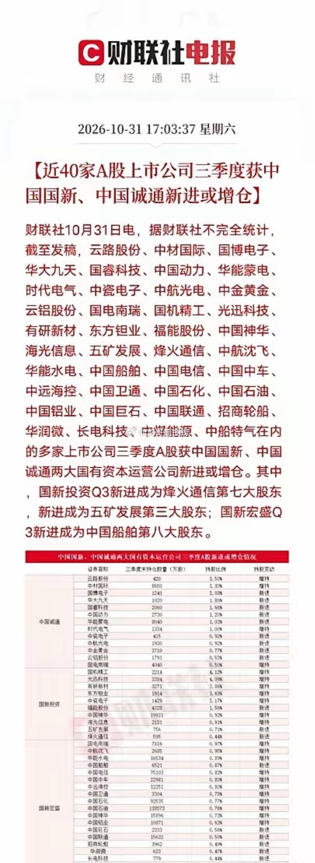 A股下周一估计要疯狂了！​下午5点，一则快讯，又让股民们兴奋起来了，近40家A股