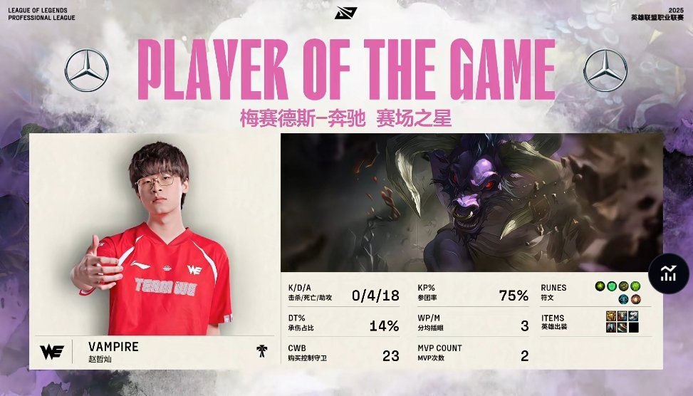 【2025LPL第二赛段 WE 2-0 NIP】MVP：VampireWE零封N
