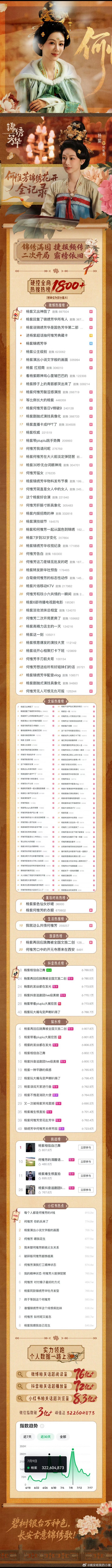 杨紫锦绣芳华收官战报 ​​​