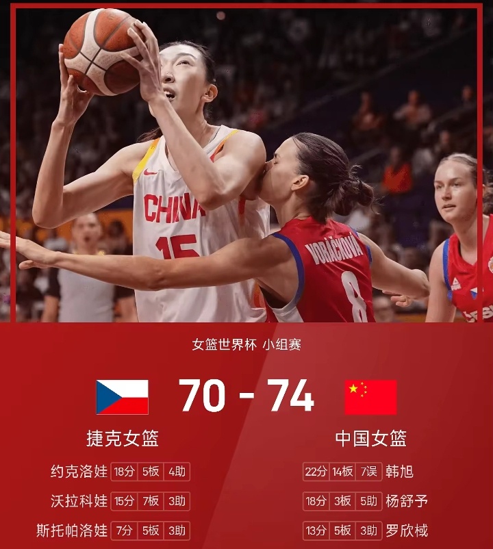 9月6日讯 今日女篮世界杯小组赛第二轮，中国女篮与捷克女篮交手。首节中段捷克打出