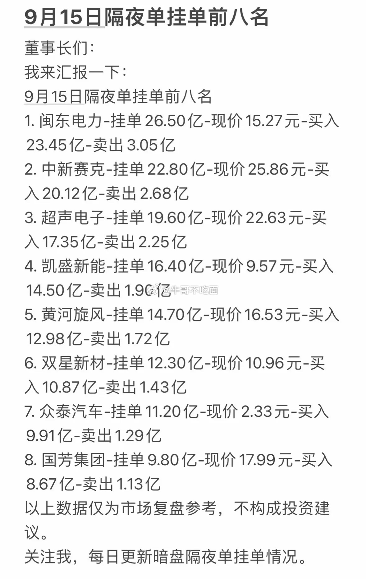 9月15日周二暗盘隔夜挂单前八名公司行情一览。 ​​​