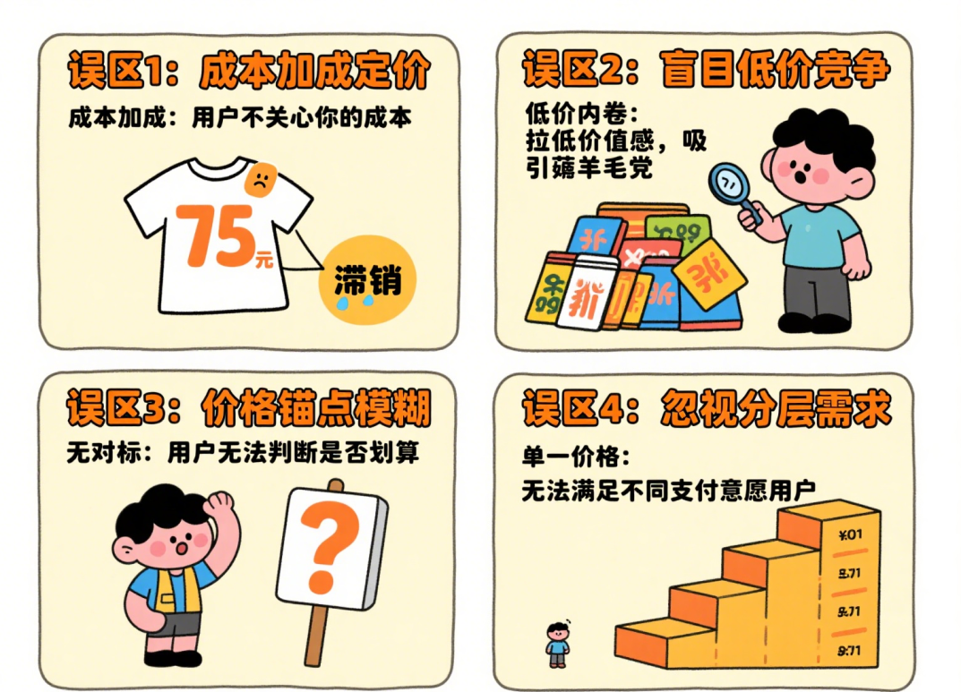 别再降价了! 私域产品卖不动, 90% 的坑都在 “定价” 里