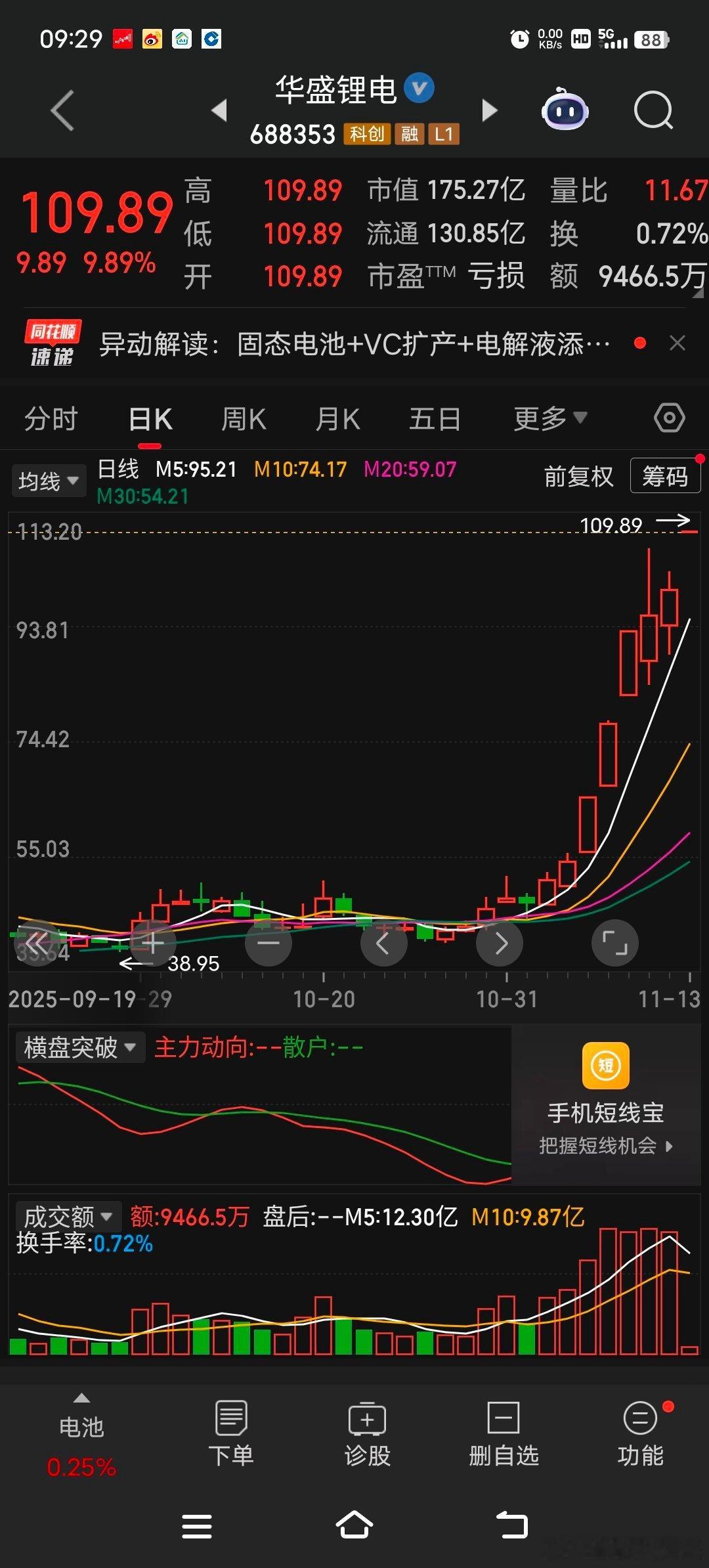 很漂亮的趋势，后续电池还有炒作 