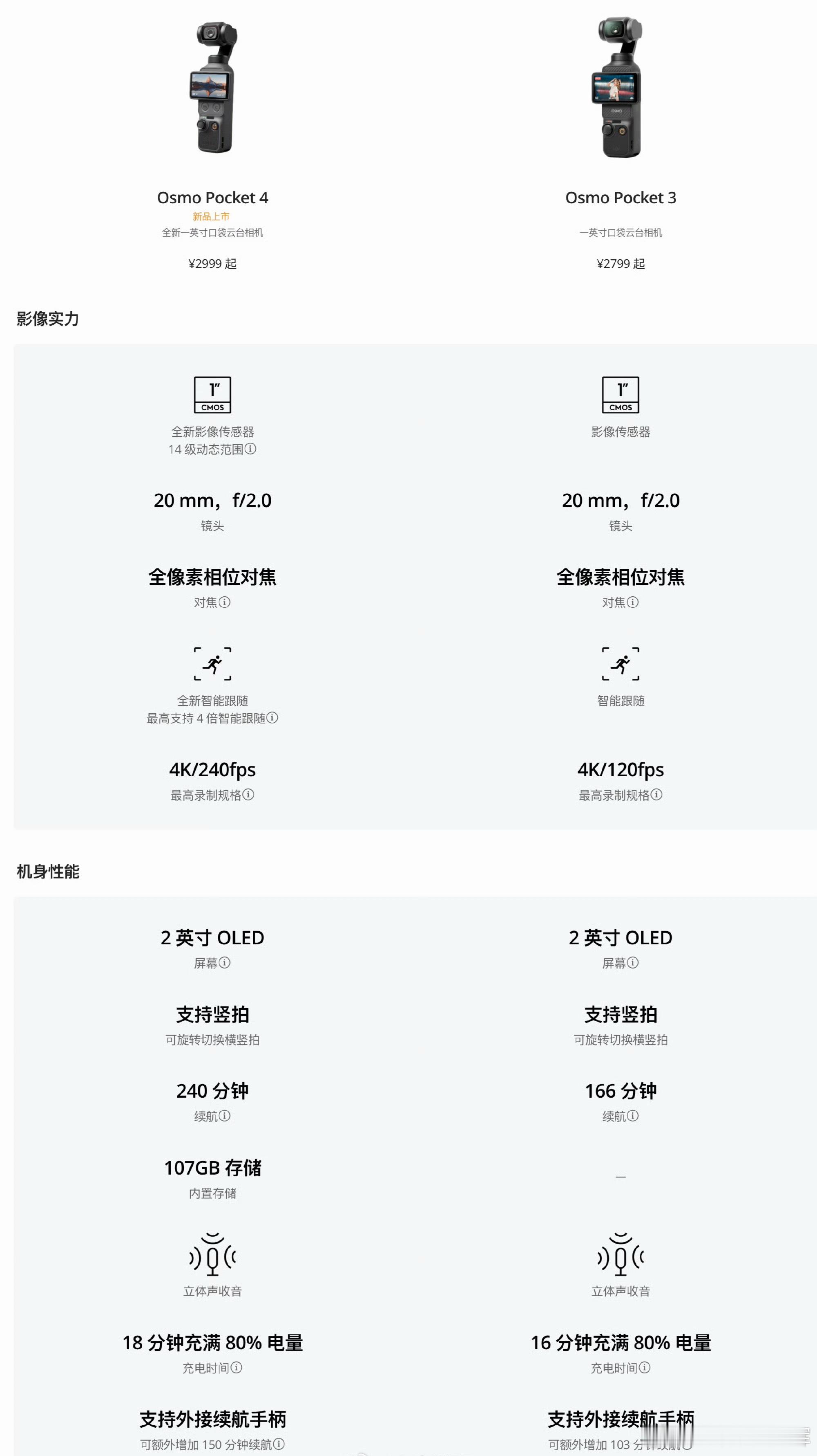 大疆Pocket4相比Pocket3有什么配置升级？简单来说，也仅是参数小升级，