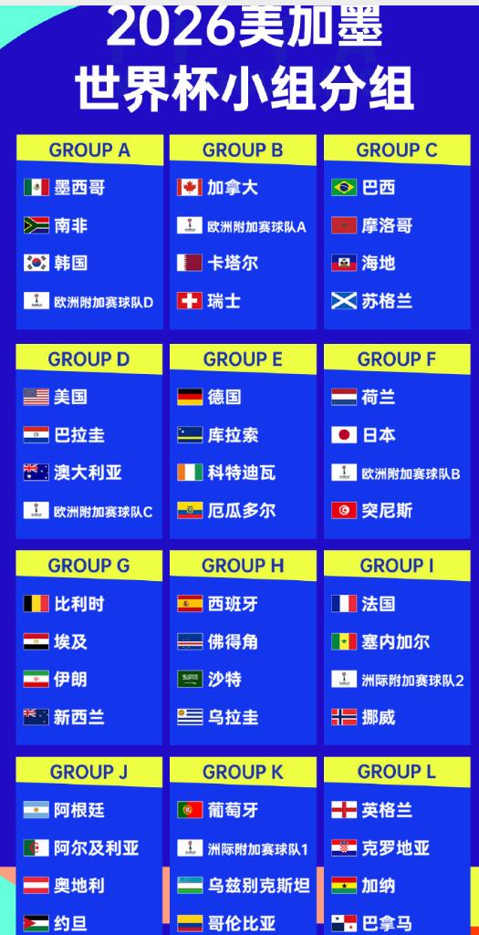 2026美加墨世界杯分组，怎么没看到我们？