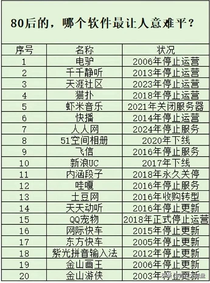 这些曾经爆红现在消失的软件，大家用过几个？