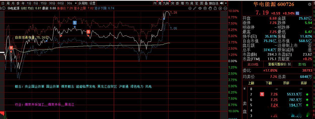 华电减的差不多了 