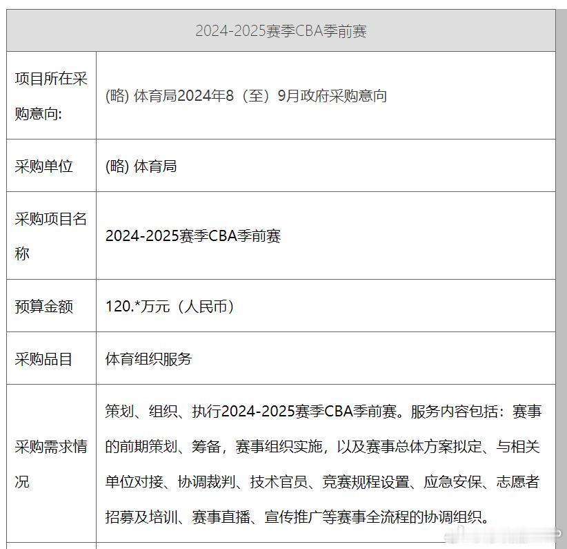 宁夏官方今天发布招标预公告，拟用120万元在8月份招募2024-25赛季CBA季