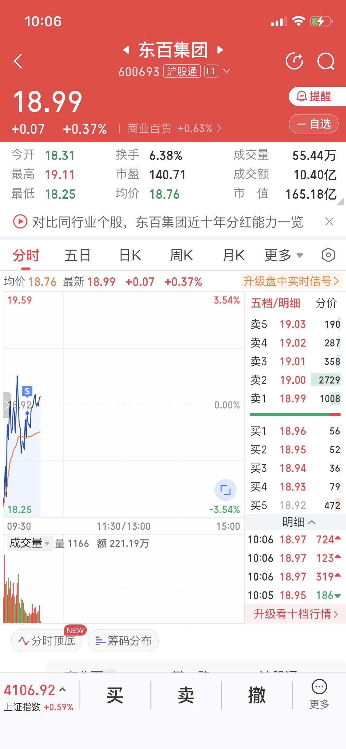 1月9日我把东百集团卖了，小赚一笔就溜了。当天消费板块涨势不咋明显，我就果断撤了