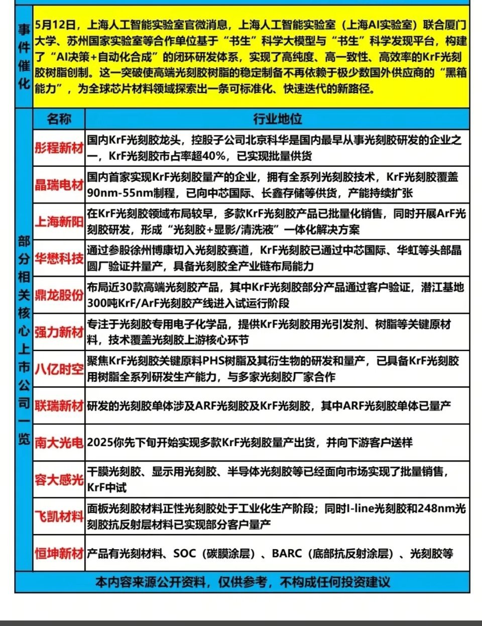 国产光刻胶里程碑突破！KrF技术，为何是半导体国产替代的破局关键？2026年5月
