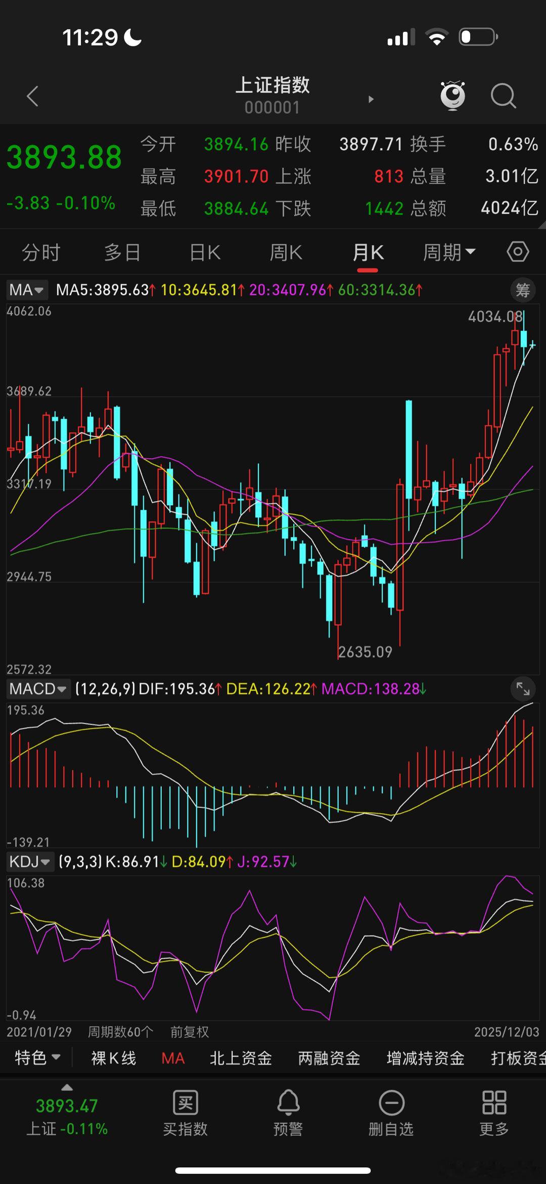 用这个软件看上证指数月线 