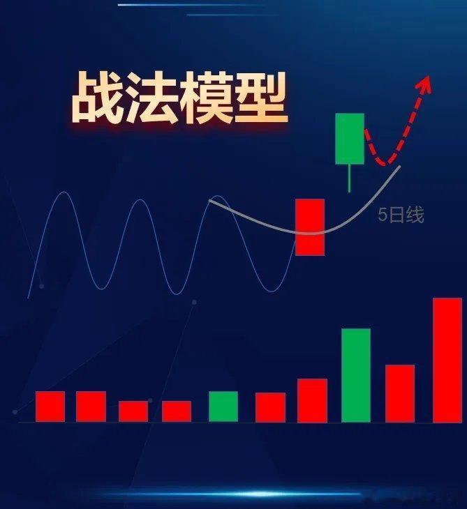 并不是高开低走都是出货，也有主力迂回反击拉出一波行情，“假阴墓碑”战法就能派上用