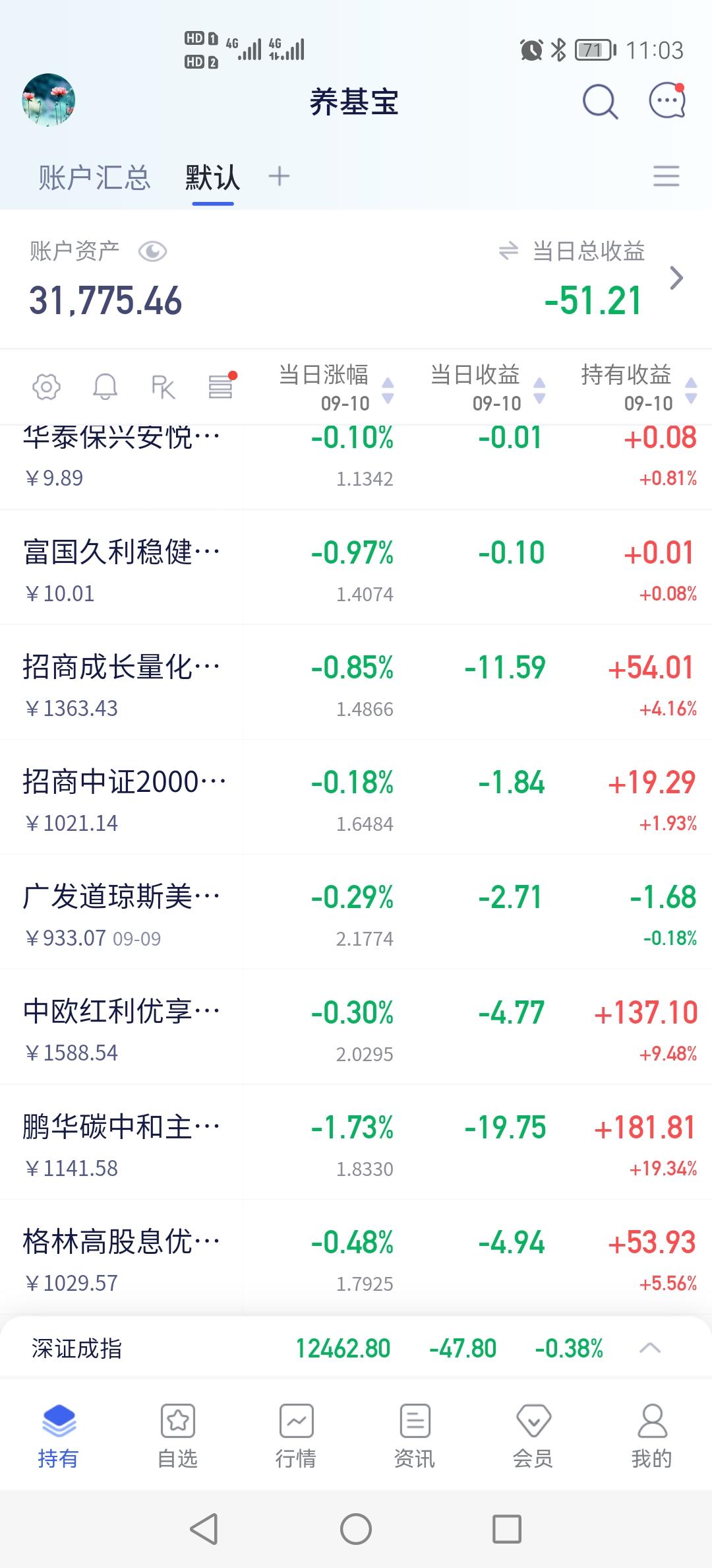春风又绿江南岸，咱这是跌风又绿发财路
都说还是牛市，却跌的总比涨的多，上周亏了三