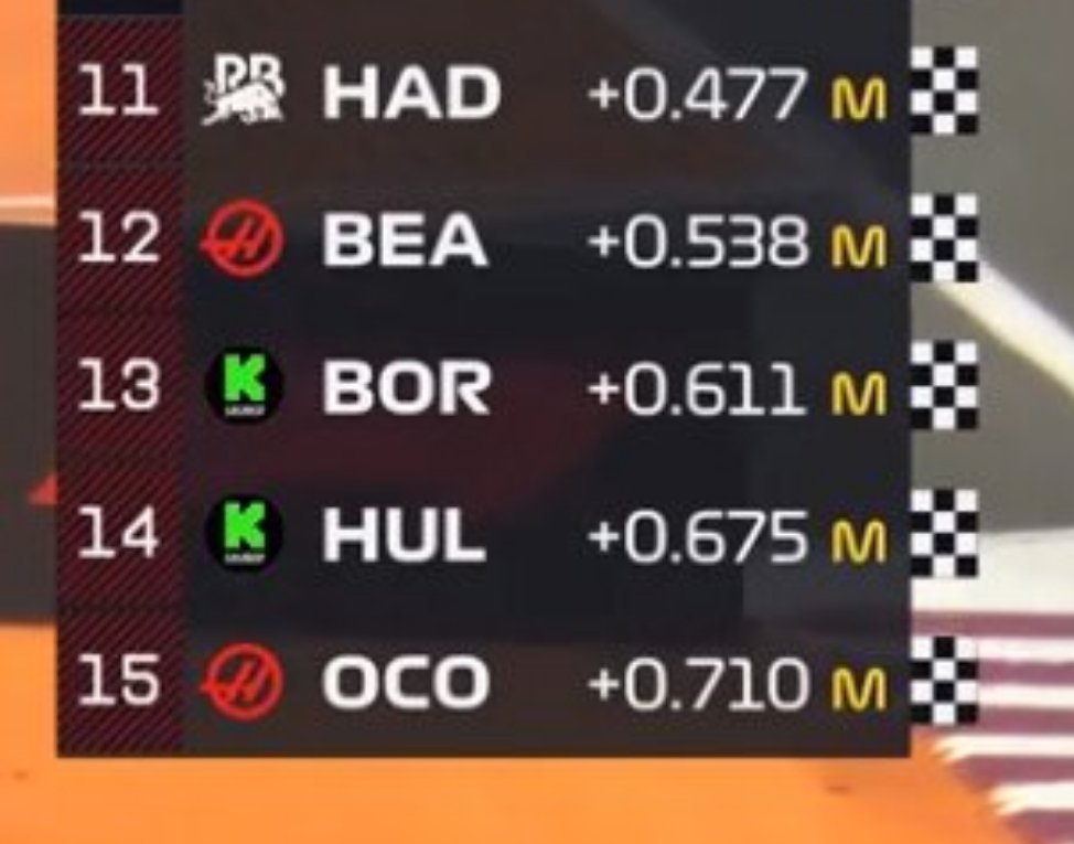 卡塔尔🇶🇦SQ2结束🔚哈贾尔、贝尔曼、博托莱托、霍肯伯格、奥康被淘汰F1赛