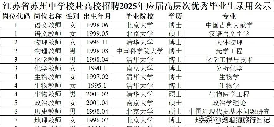 看到苏州中学新招聘的13名老师，清北毕业10人，博士占比大多数，觉得明年毕业生就