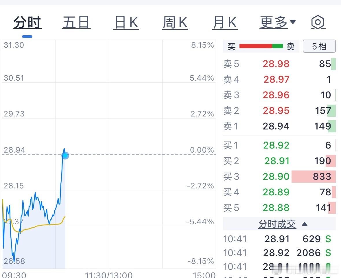 太极从水下-8拉红，还是很牛逼的 