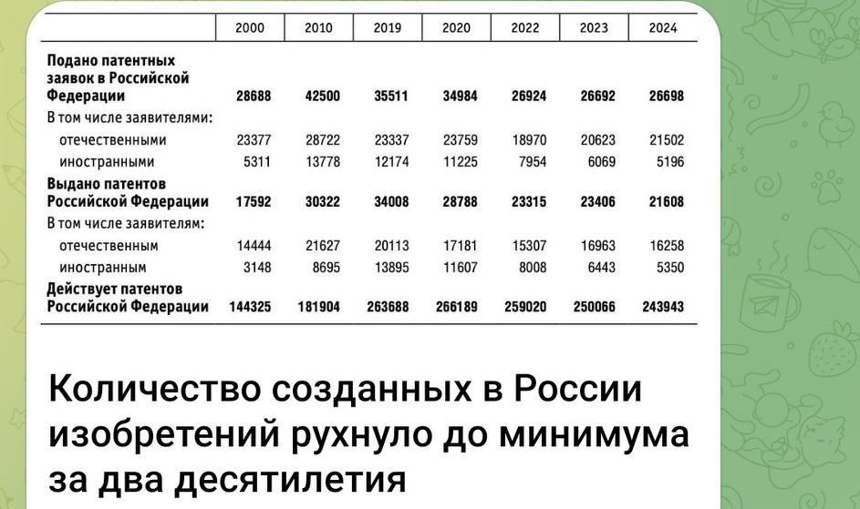 [彩虹]俄罗斯本土发明专利数量跌至二十年来最低水平
 
尽管俄罗斯官方要求尽快实