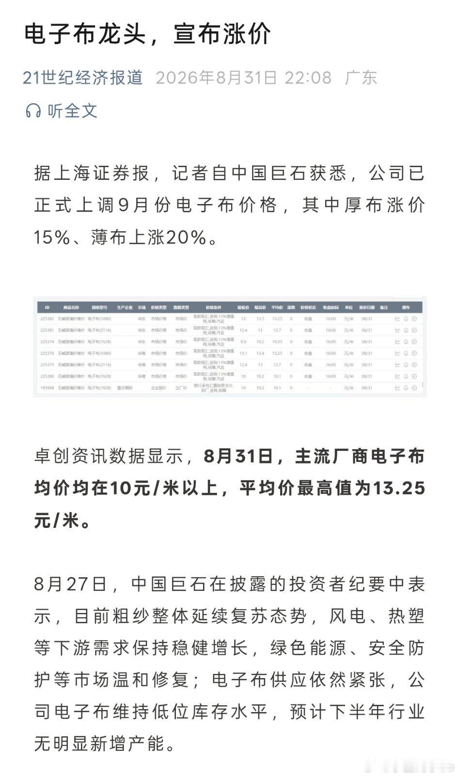 电子布龙头，宣布涨价。 ​​​