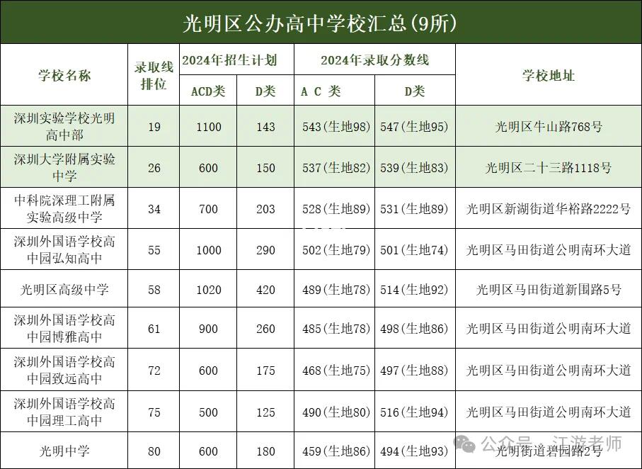 光明区教育「核爆级」升级！