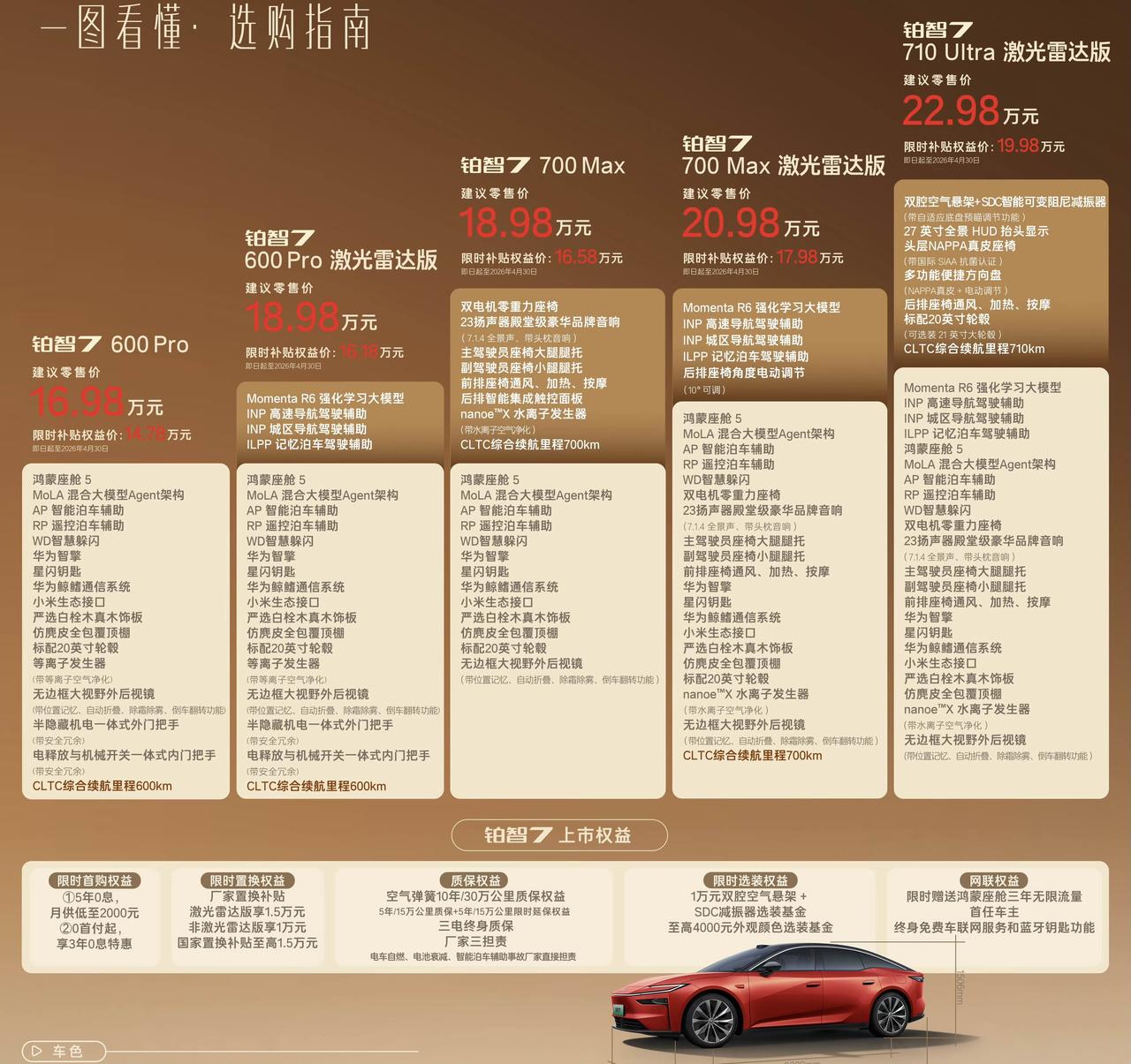 广汽丰田铂智7上市了，纯电轿车，限时价14.78万-19.98万

注意，支持3