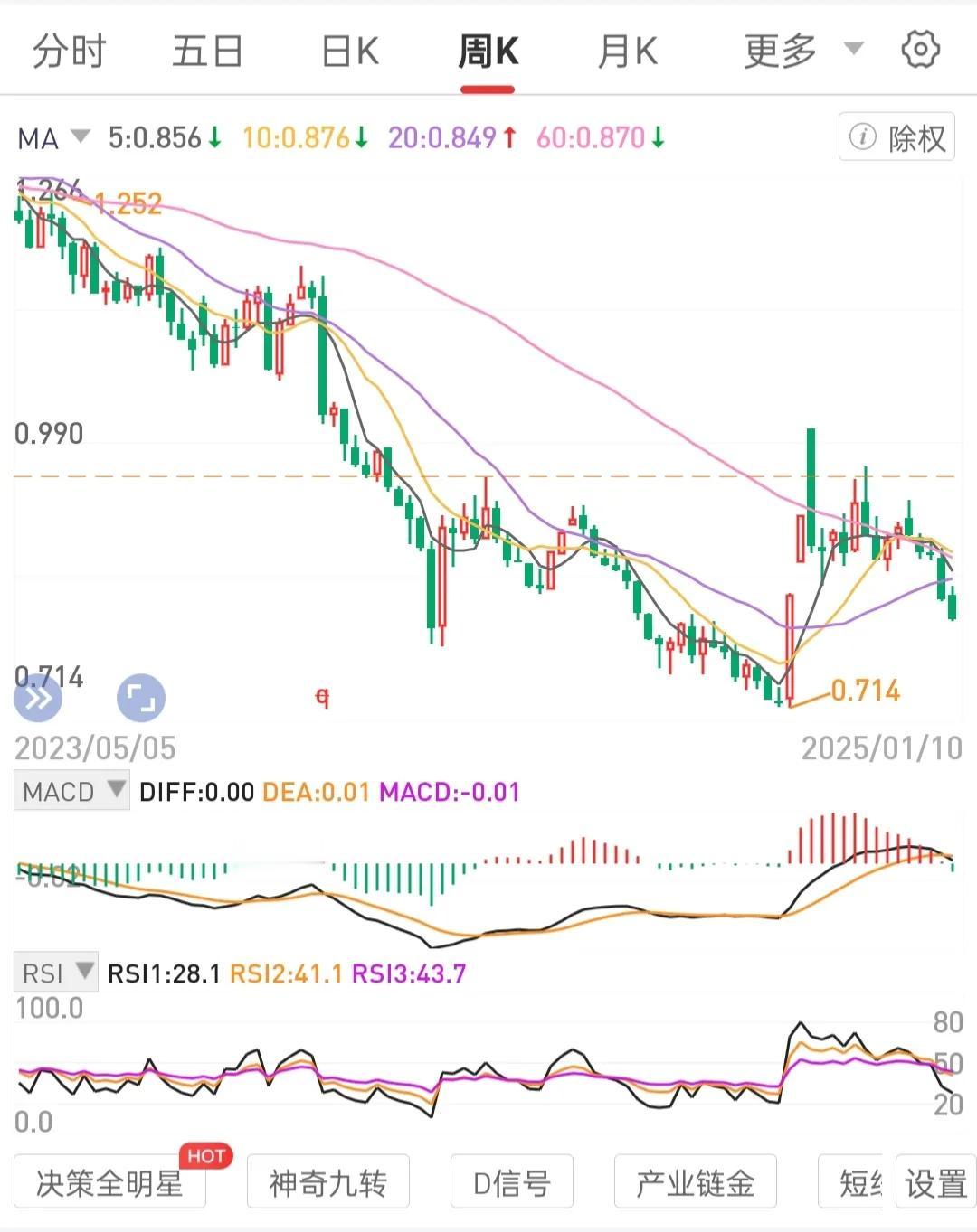 价值投资的目的是打造能带来股息现金流被动收入的自来水管道。
其根基是积累更多的不