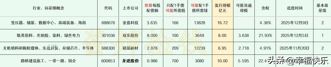 2025.12.13
——深耕，潜伏（每周更新）

这部分上市公司已经拿到证监会