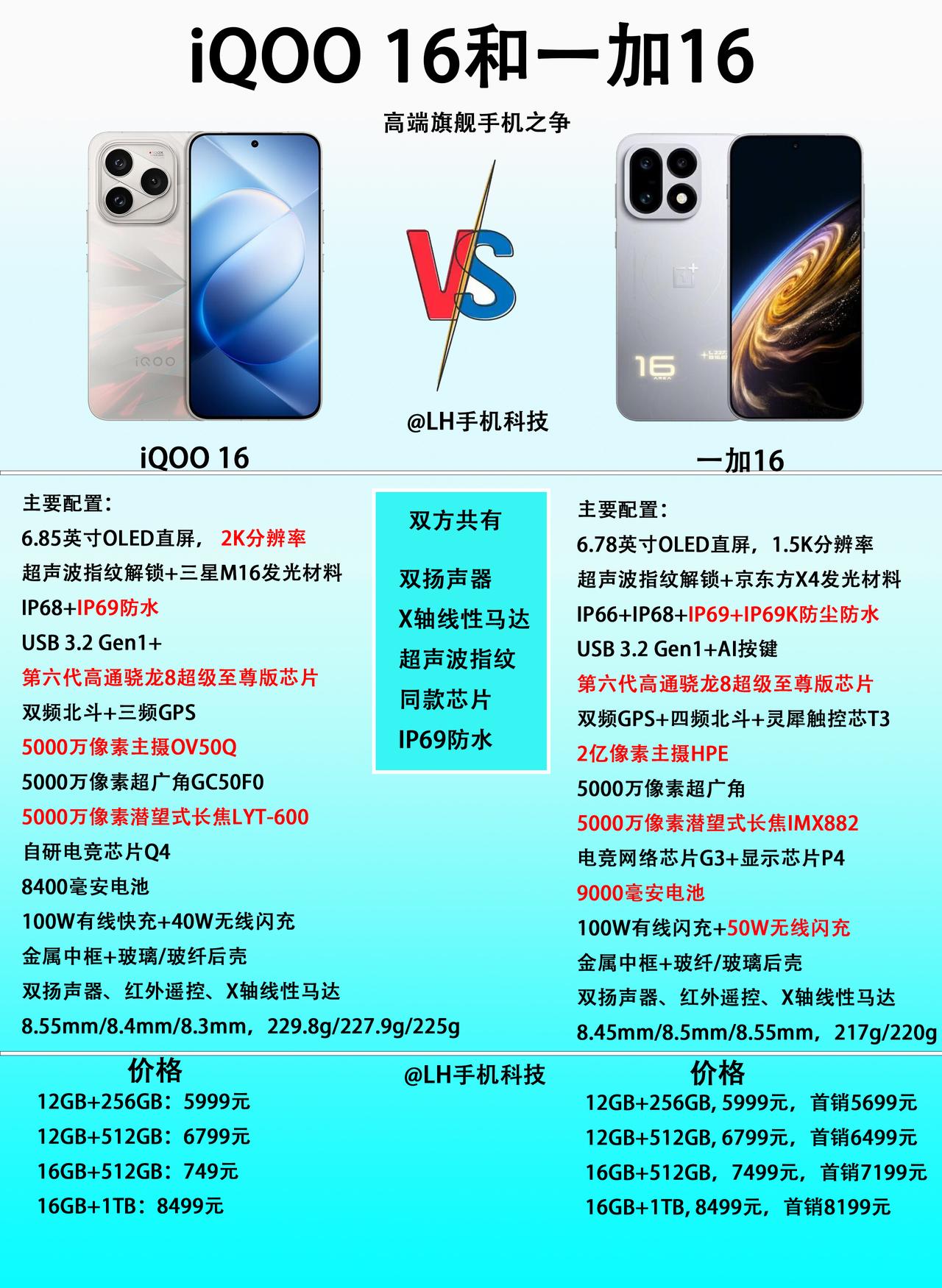 iQOO 16和一加16，大家会怎么选？

这两款手机是直接对位竞争的，之前直播