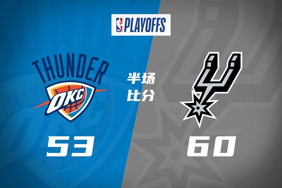 马刺vs雷霆 半场：马刺60-53雷霆 文班轰下22分！ 
