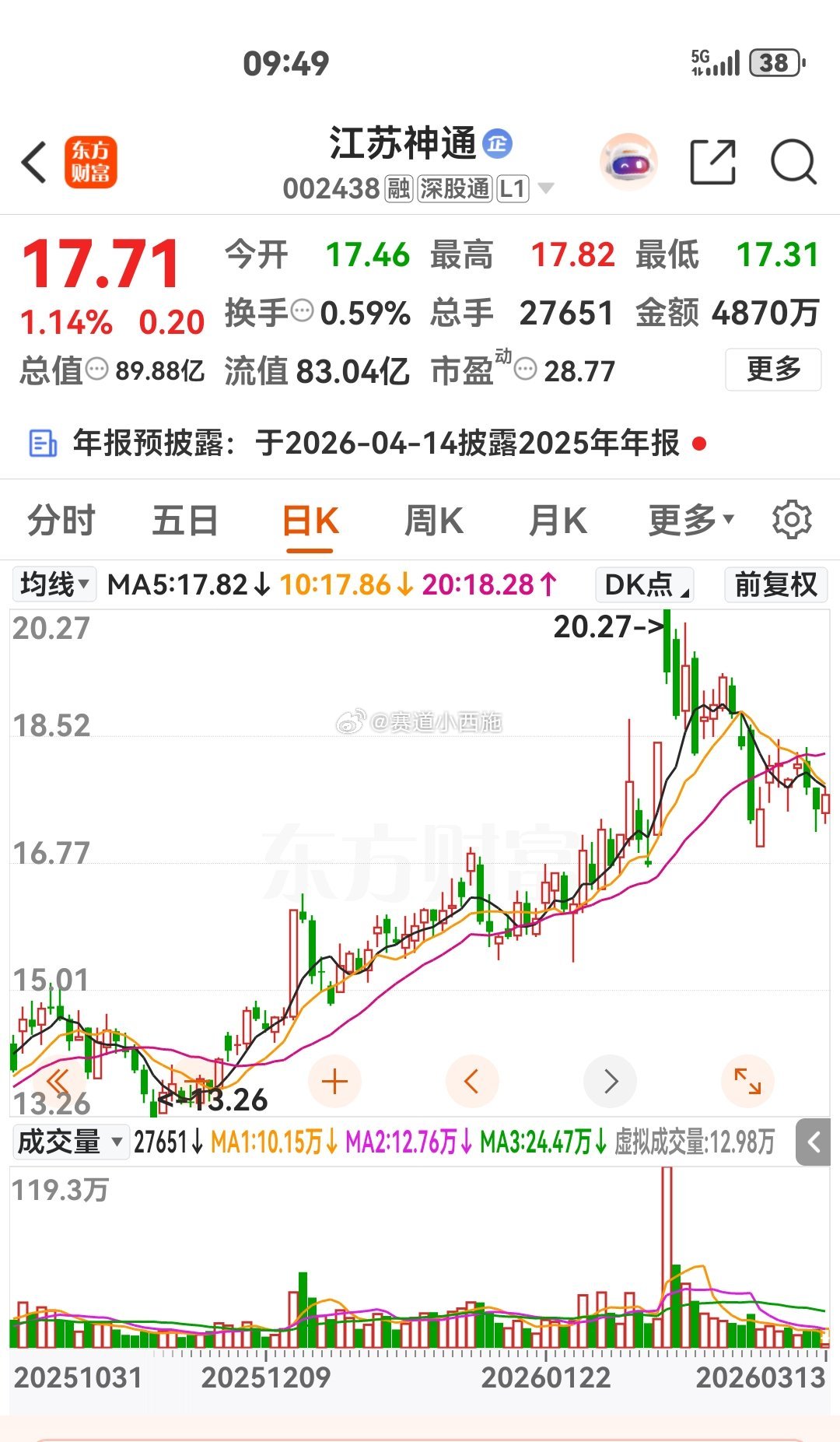 今日分享～$江苏神通 sz002438$ 