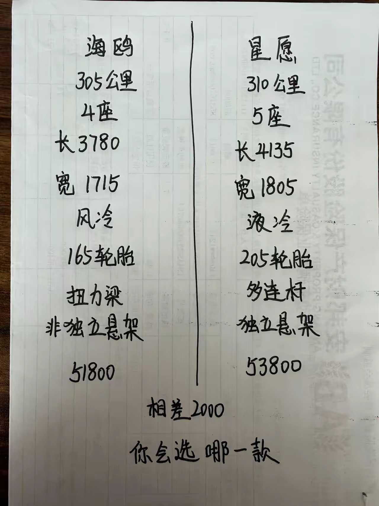 10万以下才是汽车竞争最激烈的市场，吉利星愿和比亚迪海鸥，相差2000，零跑A1