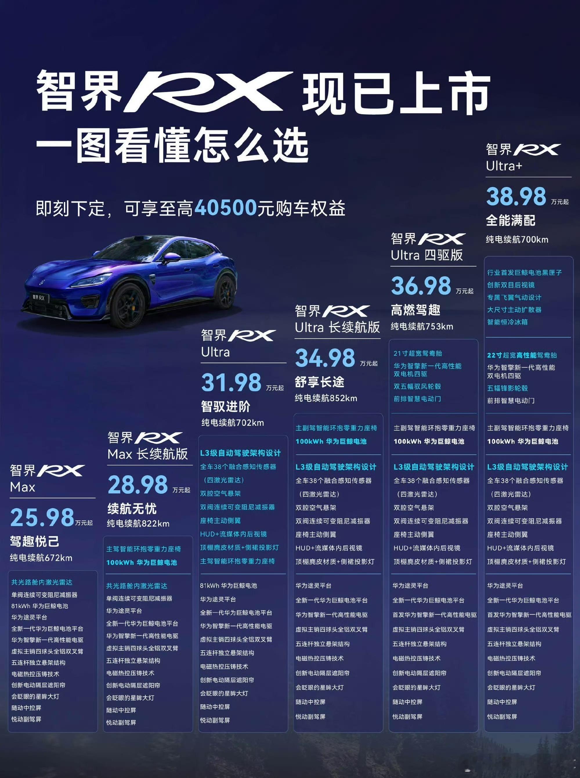 不得不说25万级的智界RX有点香[馋嘴]智界RX是鸿蒙智行唯一30万L3架构 ​