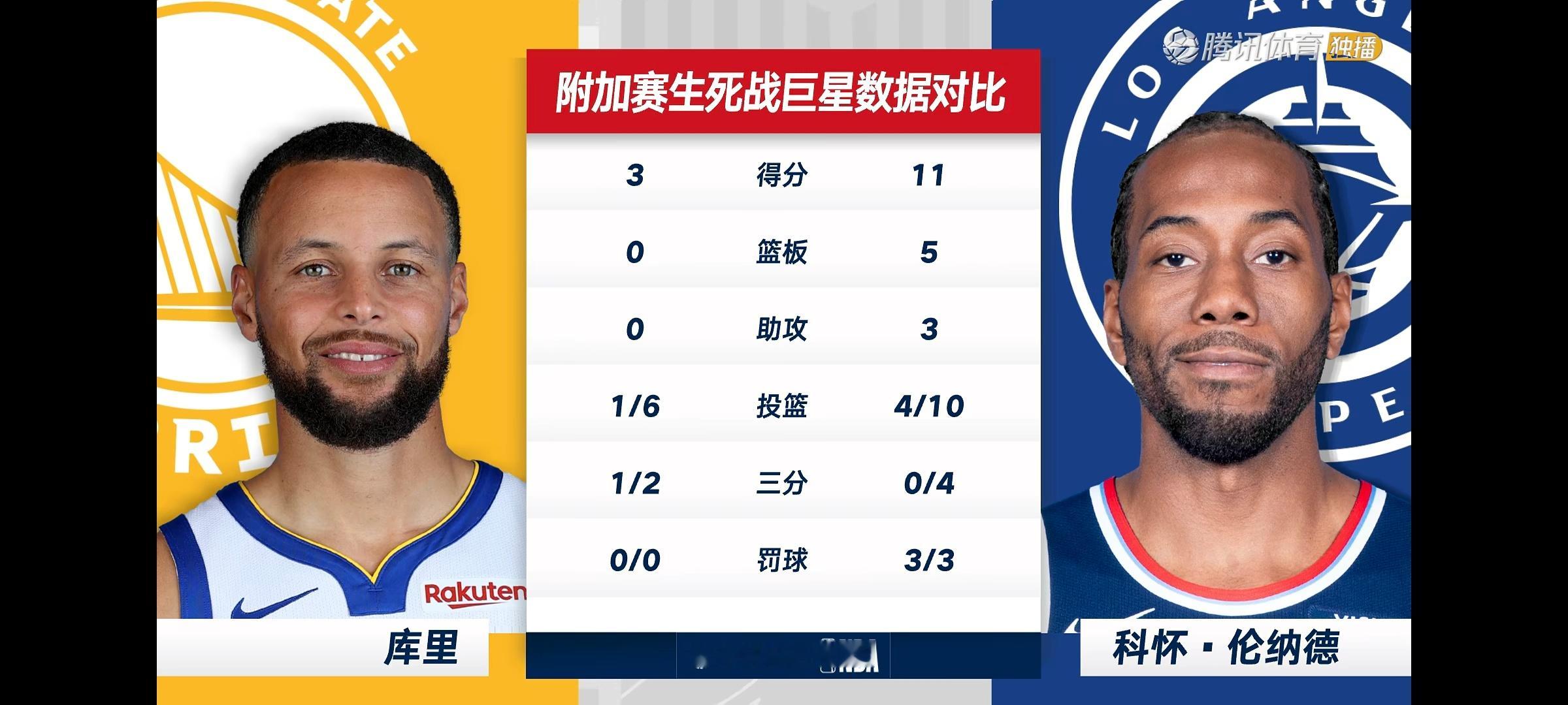 今天比赛目前来说没有昨天精彩nba附加赛