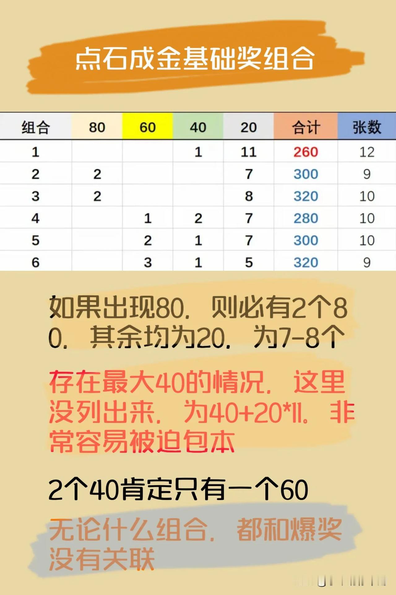 点石成金有一个响当当的别名，叫点金成石，这么叫它不是没有道理的，分析一下它的基础