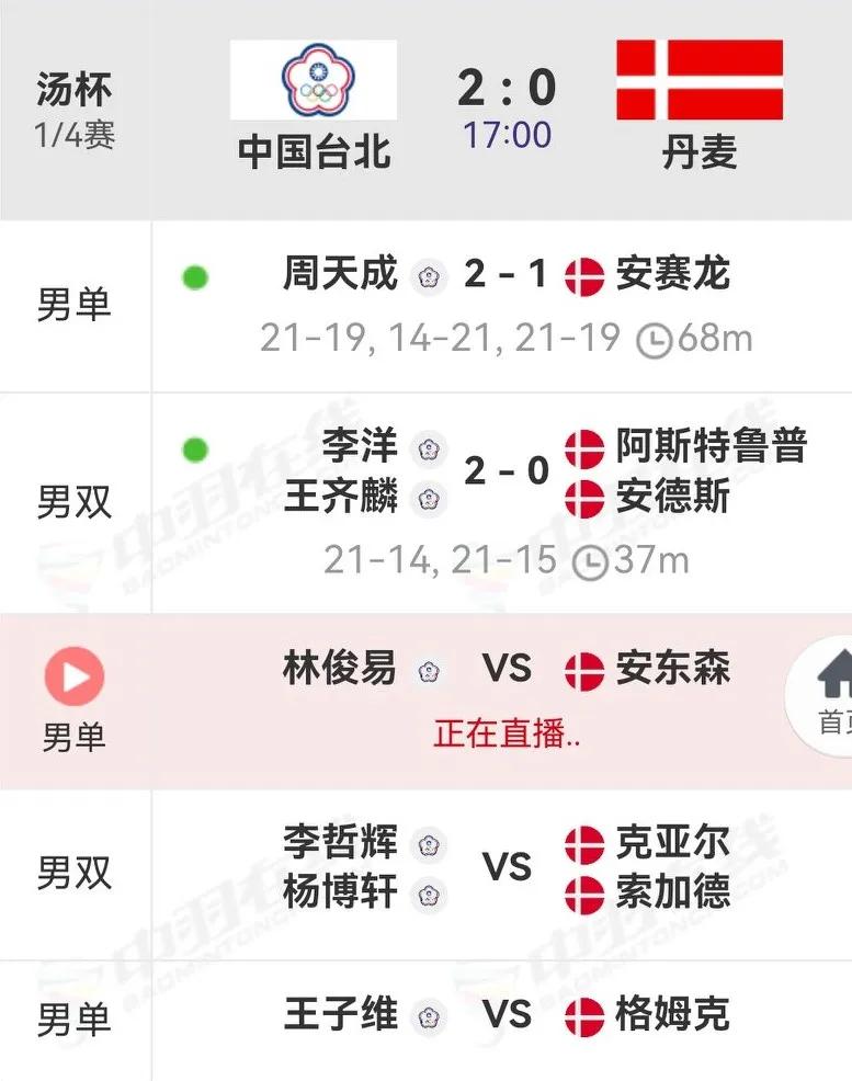  汤姆斯杯1/4决赛，中国台北2-0丹麦
在周天成拿下安赛龙后，李洋/王齐麟也发