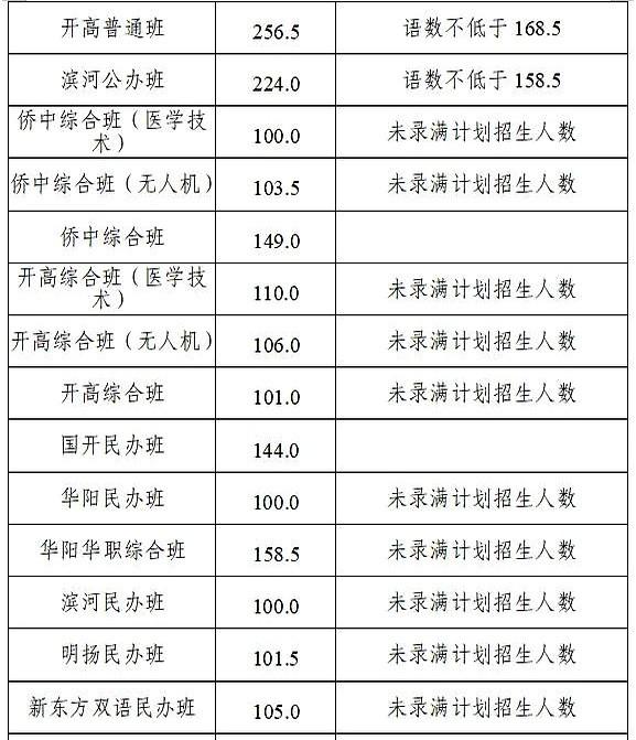 百年老校平度一中和九中在当地的影响力，堪称最优学府。
我看着咱们最好的学校，分数