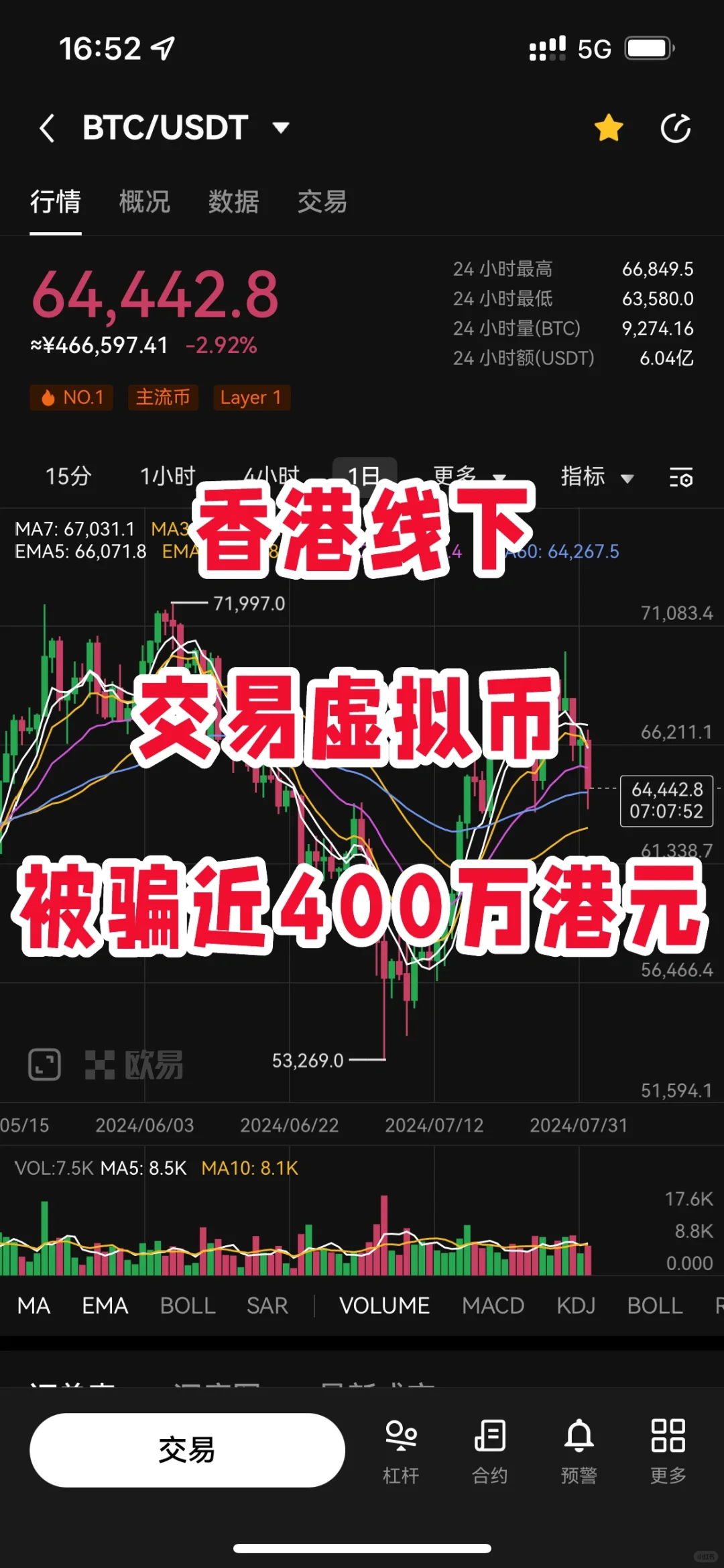 香港线下交易虚拟币被骗，损失400万港元