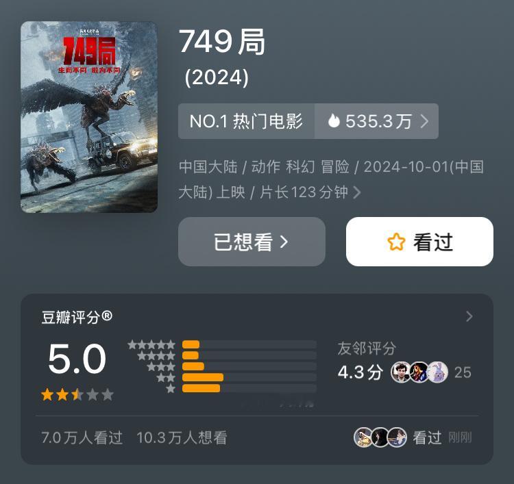 今年国庆档票房头部前三率先开分《749局》5.0《志愿军：存亡之战》7.5《浴火