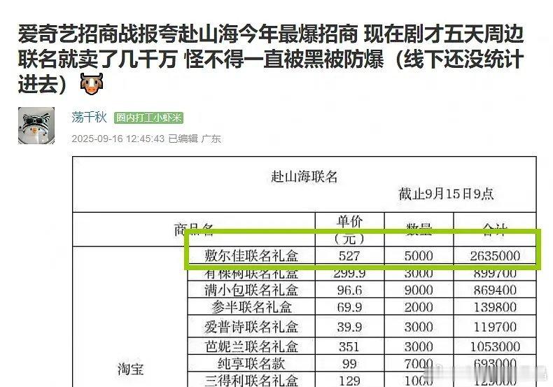 随机抽查了ie吹的联名销量ie吹敷尔佳fsh的套装卖了5000套，去找了一下链接